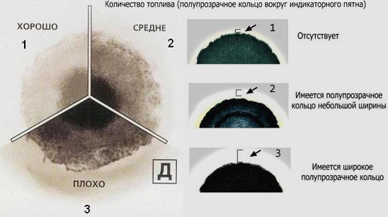 Как узнать попадает